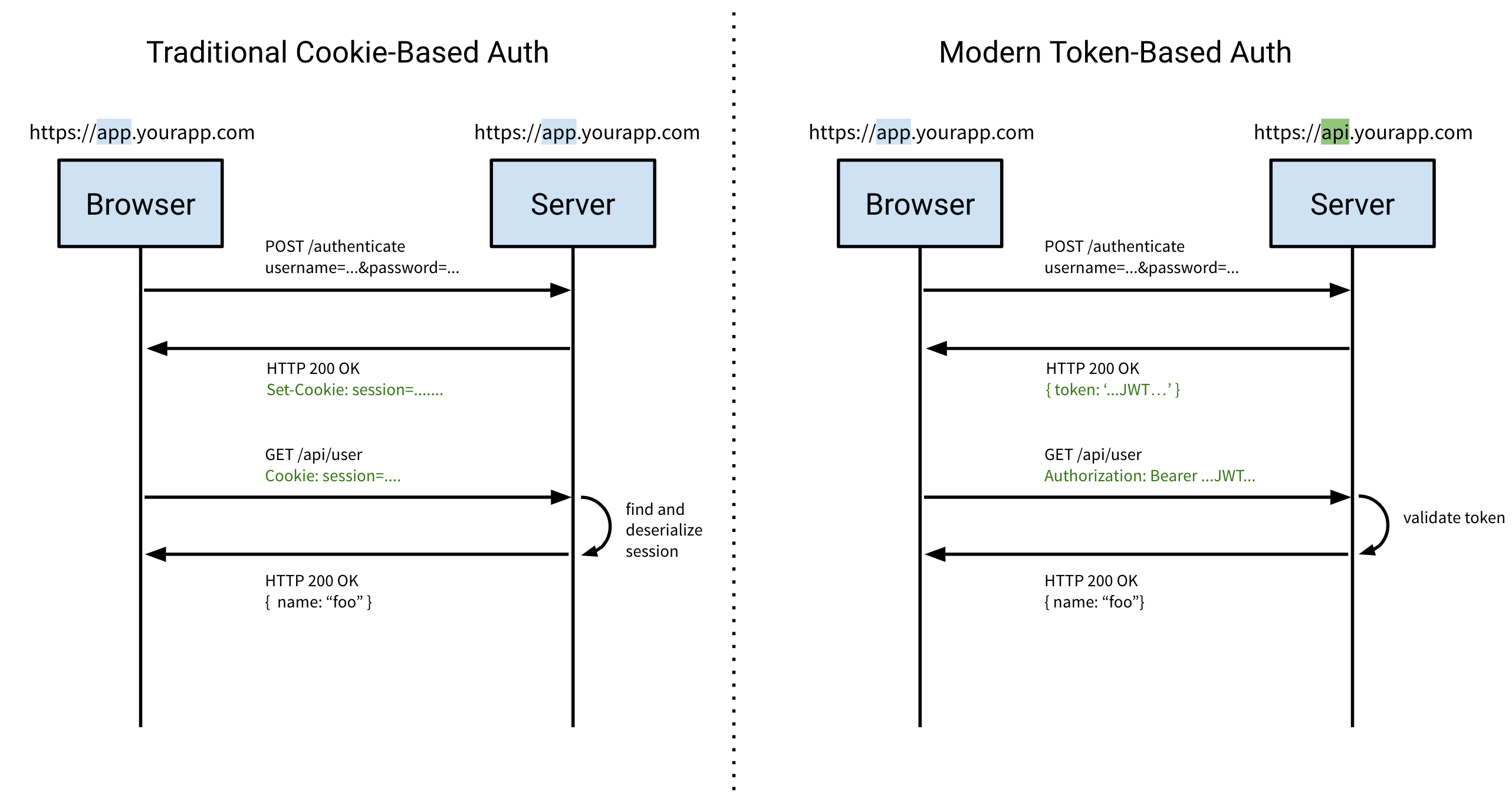 deno-api-authentication-using-jwt-tokens-vrogue